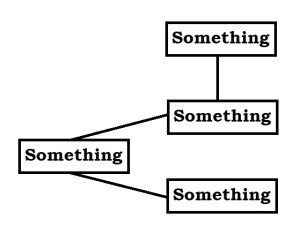 Yes, I just spent five minutes charting this for you.